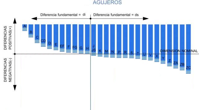 agujeros